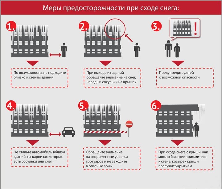 ❄Продолжительные снегопады и теплая погода увеличивают вероятность схода снега с крыш зданий.

☝🏻Чтобы избежать несчастных случаев в результате падения снега или сосулек, необходимо быть внимательными, стараться не передвигаться близко к стенам зданий, под балконами.