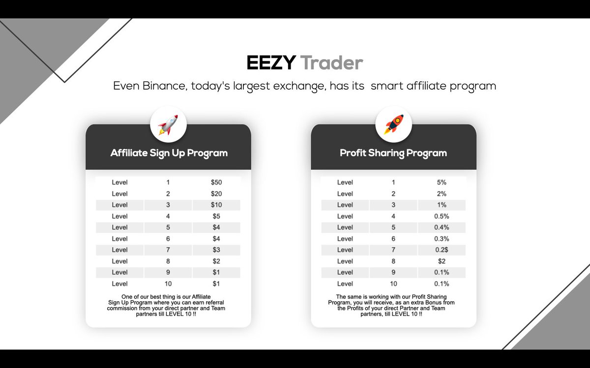 EezyTrader's tweet photo. Why don´t you go for this one? Simple and EEZY😉
sign up on https://t.co/NEdCUrZFUG and start TODAY! https://t.co/IU85K5juMf