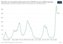 ’80 percent of serious cases are Vaccinated’ FKqe0G1XEAErb2O?format=jpg&name=240x240