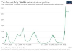 ’80 percent of serious cases are Vaccinated’ FKqe0G3WUAAh7eV?format=jpg&name=240x240