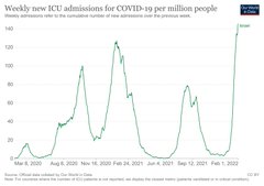 ’80 percent of serious cases are Vaccinated’ FKqe0G4X0AczKkt?format=jpg&name=240x240