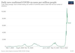 ’80 percent of serious cases are Vaccinated’ FKqe0G4XwAEN8Za?format=jpg&name=240x240