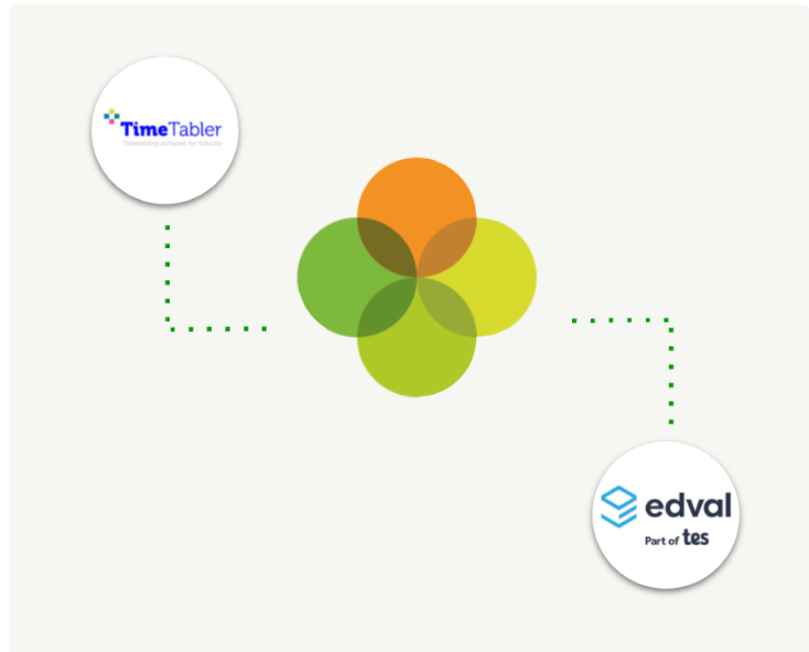 Arbor Education tweet media