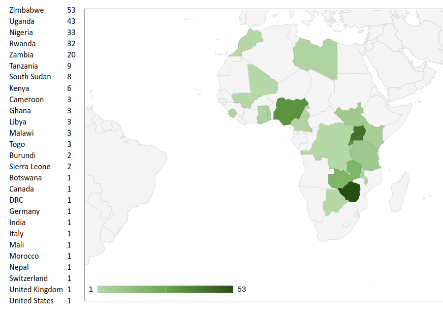 osmafrica's tweet photo. The OSM Africa February Mapathon is on this Saturday to #MapZimbabwe. You can get started ahead of time by mapping on the projects below. 

https://t.co/WpAeABQFsF
https://t.co/ecq3iH6lVj

And if you have not registered yet, here is the link https://t.co/aHFOfdvIPv https://t.co/7DAGH2RmZX