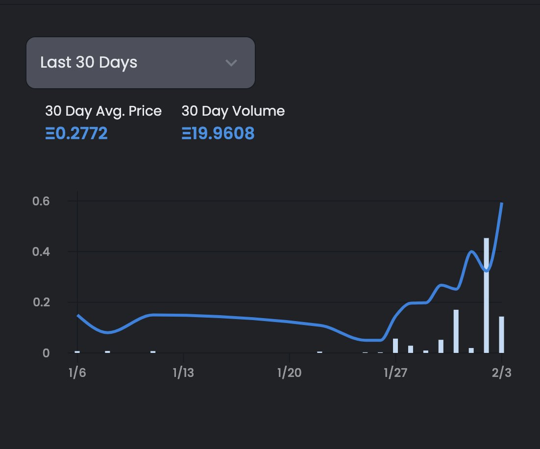 para__kingdom's tweet photo. We just reached 100 eth volume! 🎉 
Thank you Para Kingdom fam!! ❤️ https://t.co/4ZpD0gQmZN