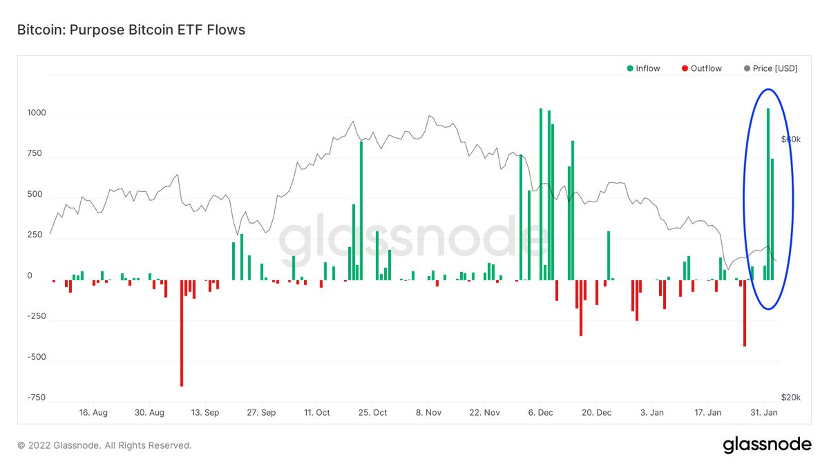 Bitcoin canadian price (79) 사진