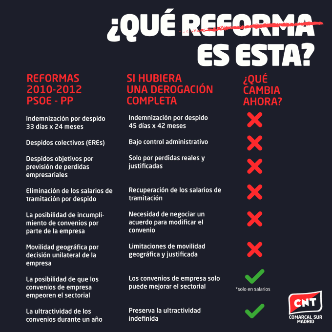 Esta es la reforma laboral que hoy se vota en el Congreso