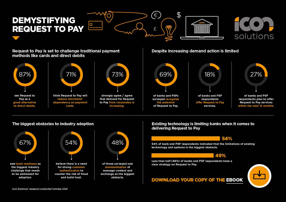 iconsolutions's tweet photo. Download your copy of our #infographic on #RequesttoPay which highlights the key findings from our recent research with Tier 1 banks and PSPs. Download here: https://t.co/96hlYdi6VF https://t.co/tV5GwQ8tb0