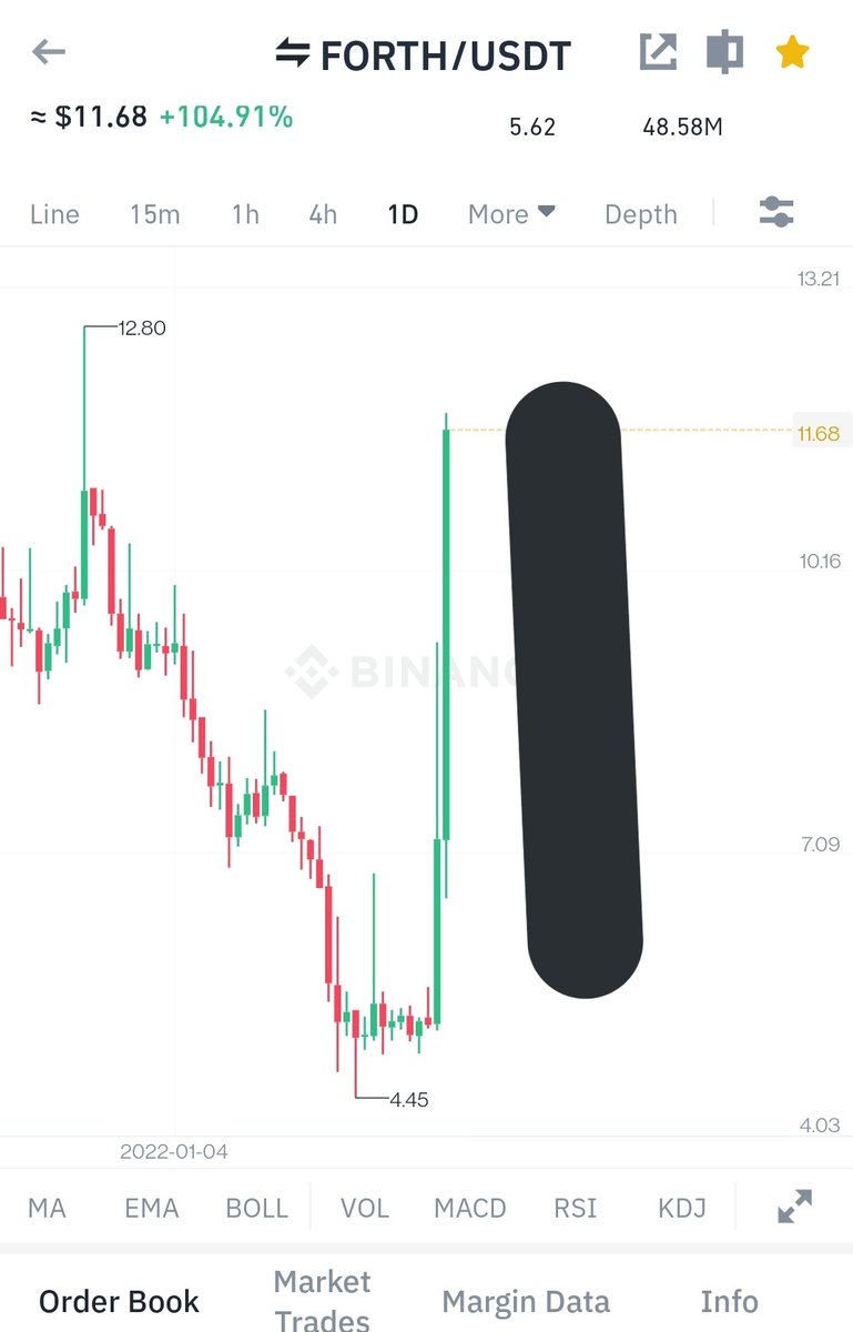Forth 110% pump within few hours🔥

We are missing lot of good opportunities. Now let's focus also on trading.