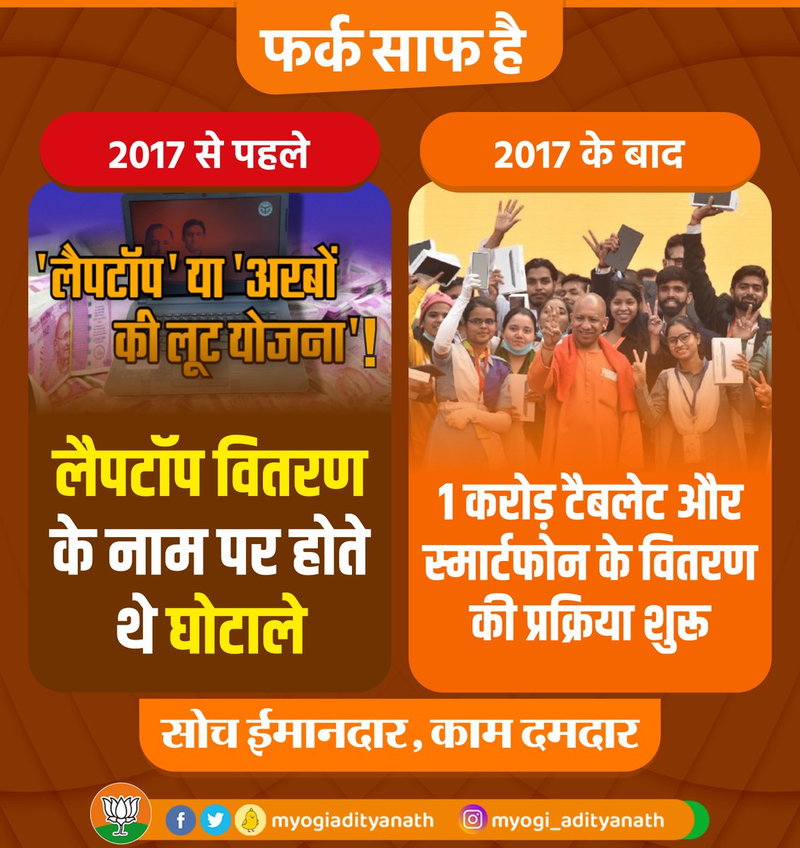 भाजपा सरकार में युवाओं को तकनीकी रूप से दक्ष करने हेतु बिना किसी भेदभाव के निःशुल्क 01 करोड़ टैबलेट और स्मार्टफोन वितरण की कार्यवाही प्रगति पर है।

फर्क साफ है!