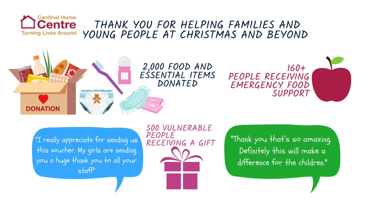 Cardinal Hume Centre tweet media