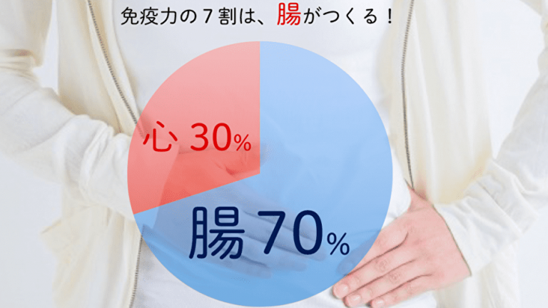 a_sa_minn's tweet photo. 健康は｢腸内環境が決める｣と医師が断言する！！
https://t.co/VSE5I2N6aY https://t.co/7XFXYSJE87