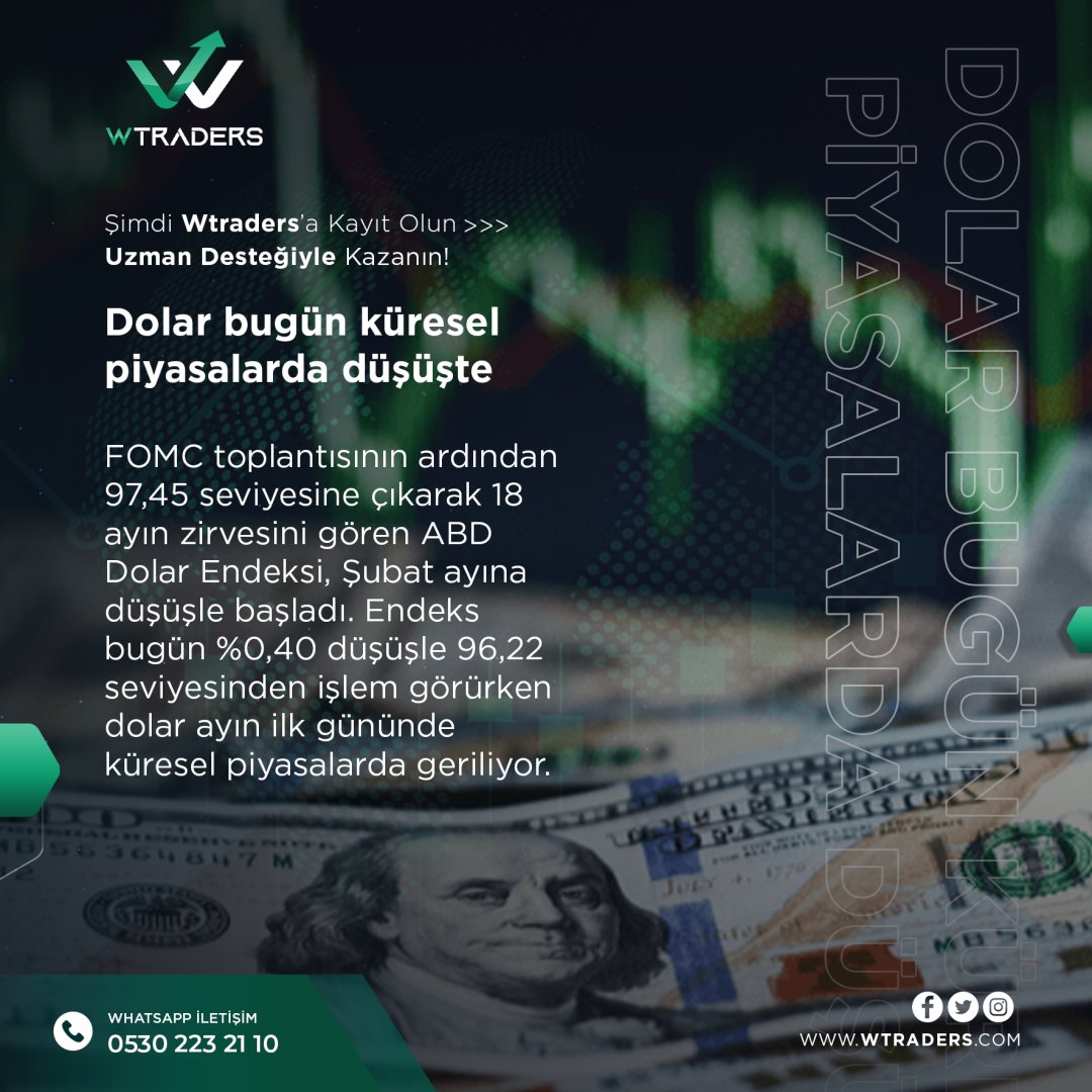 Geçen hafta euro karşısında Haziran 2020 sonrası en yüksek seviyeyi gören dolar, bu hafta düşüş yaşıyor. EURUSD 1,1122 yıl içi en düşük seviyeyi görmesinin ardından bu hafta %1,2 primle 1,1276 seviyesinden işlem görüyor.

#Forex #MAM