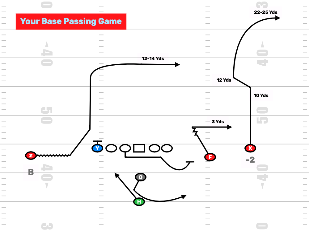 FDPlayBook's tweet photo. The secret is to:
1. Run It
2. Run It
3. Run It
4. Oooops
https://t.co/ta21PQYEk6

#FootBallPlays #FootBallPlayBook #ExplosivePlays #HighSchoolFootBall #CollegeFootBall #NFL #YouthFootBall #DrawAndEdit #FootBallClinic #FootBallJobs https://t.co/x4RhEIyIB6