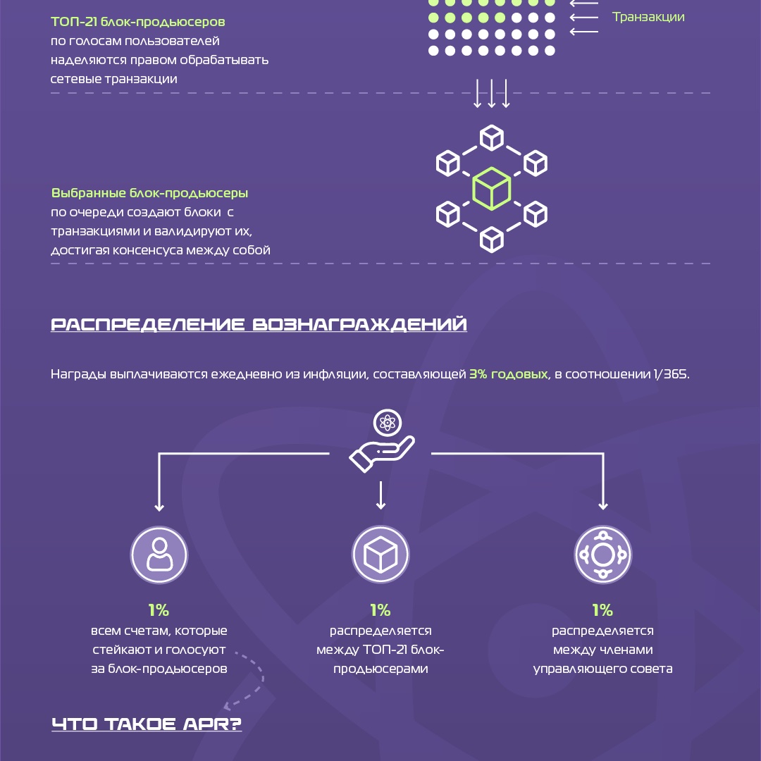Рассказываем про стейкинг $XPR в формате инфографики – просто, наглядно и информативно. #ProtonChain #ProtonXPR #ProFi #DeFi #блокчейн  #стейкинг #крипта #cryptogem 
brotonbp.ru/infographics/s…