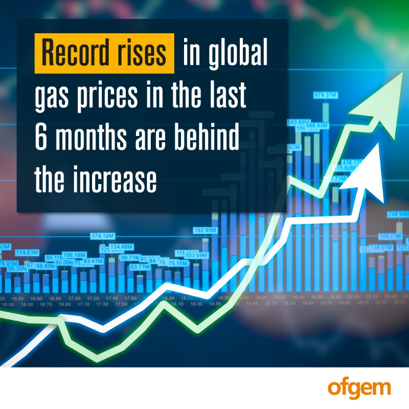 ofgem's tweet photo. 📣The government’s energy price cap is changing and this could affect you.

Record global gas price increases mean the energy cap will rise by £693 for customers on their supplier’s standard default tariff from 1 April.

Tap for more ⬇️