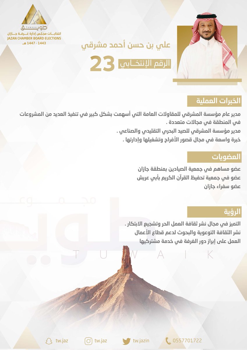 رجل الأعمال علي مشرقي مرشح ⁧#انتخابات_غرفة_جازان
 يملك العديد من الخبرات العملية،التي صقلت تجربته الريادية جاعلة منه رقما صعبا في عالم إدارة الأعمال،أسهم في نشر ثقافة العمل الحر،وعرف بدعمه وتشجيعه للابتكار والمبتكرين،مساهم نشط في مجال نشر ودعم الأبحاث العلمية في قطاع الأعمال