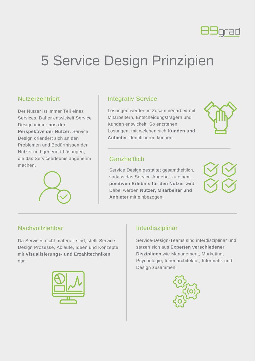 Mittels des Service Designs wird das Erleben von Dienstleistungen analysiert und optimiert und dadurch das positive Erleben der Dienstleistung ermöglicht. 💡 💬

Mehr Infos findet ihr auf unserer Website. ⬇️
89grad.ch/methoden

#principles #service #design #poster #conecpt