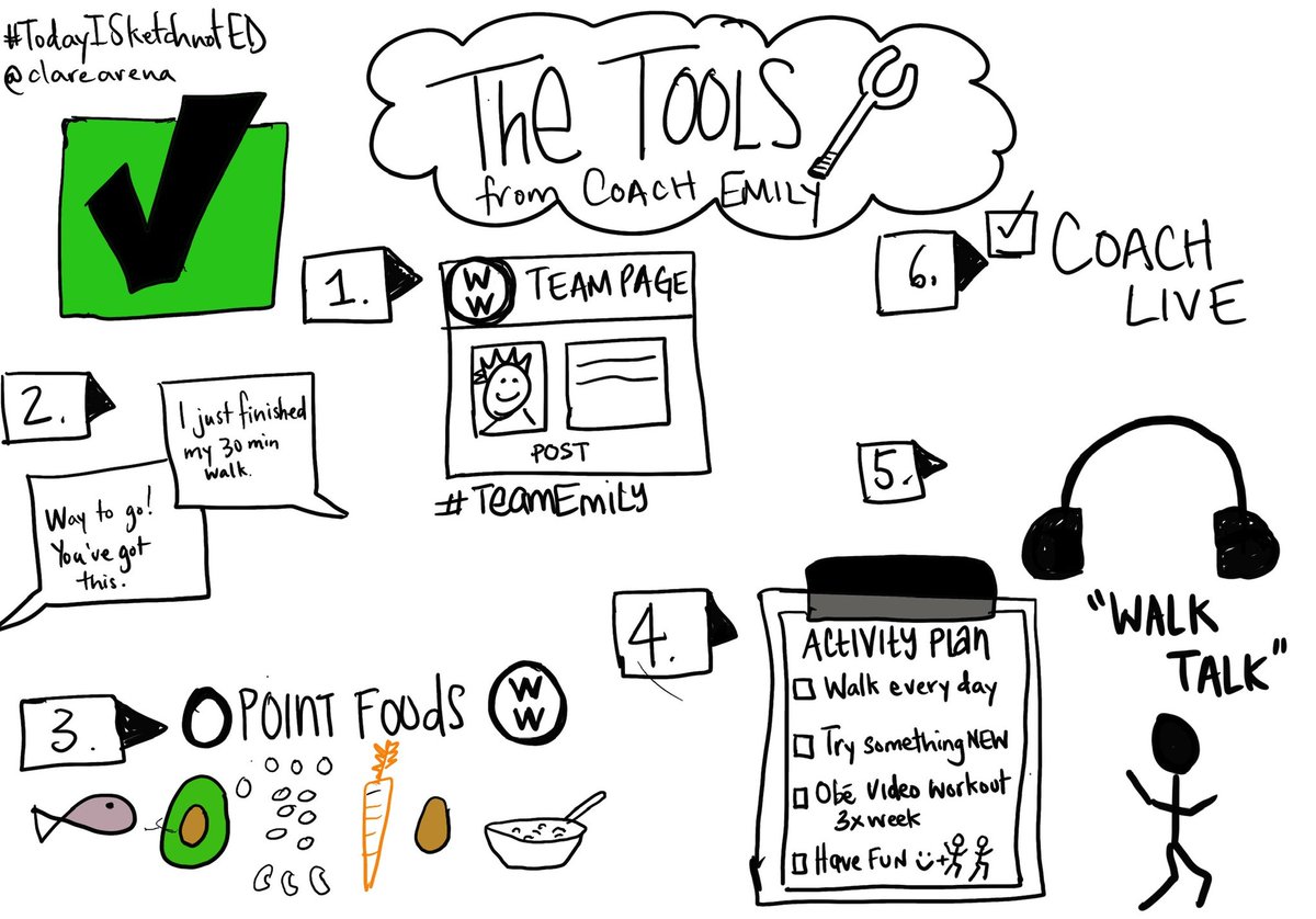 ClareArena's tweet photo. @VirtualGiff this is definitely outside my comfort zone, #TodayISketchnotED while listening to my #ww #CoachLive Thanks for the push. https://t.co/B5a9DTgB39