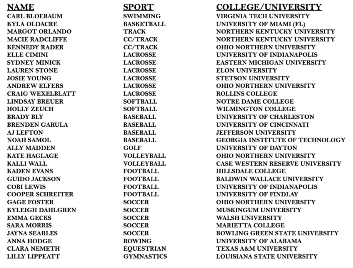 .<a href="/MasonHSComets/">MasonComets</a> senior student athletes make it official. Information provided by <a href="/CometSID/">Dan Hilen</a>