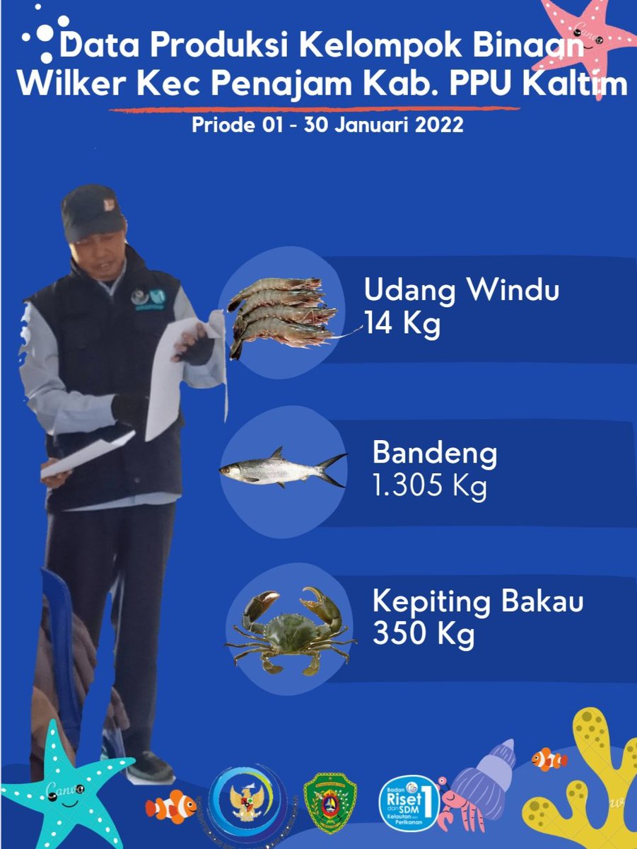 bach_tear77's tweet photo. #luhkanppu melaporkan, spnjg Jan 2022 dari 6 klmpk, trdpt 39 plku utma mlprkn hasil prodsinx.  Dgn total panen mncpi 10,05 ton dgn nilai prodxi ditaksir mencapai Rp. 512.674.000

Ayo brsma kita dukung pejuang bahari, agar dpt prhtian penuh sbg lumbung perikanan menuju IKN Baru. https://t.co/AZzDaiAjhE