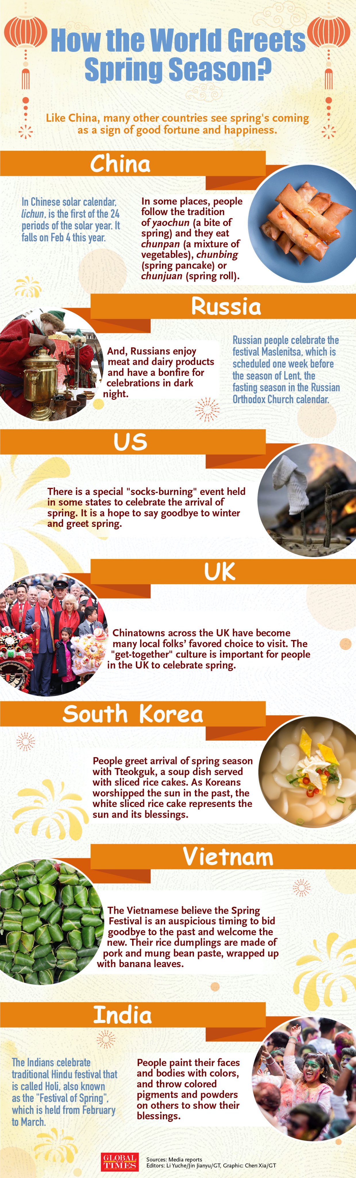 Rice Calendar Spring 2022 Global Times On Twitter: "#Gtgraphic: #Beijing2022 Officially Kicks Off On  Feb 4, The Same Day The Chinese Greets “Lichun” - The Start Of Spring. Like  China, Many Other Countries See Spring's Coming