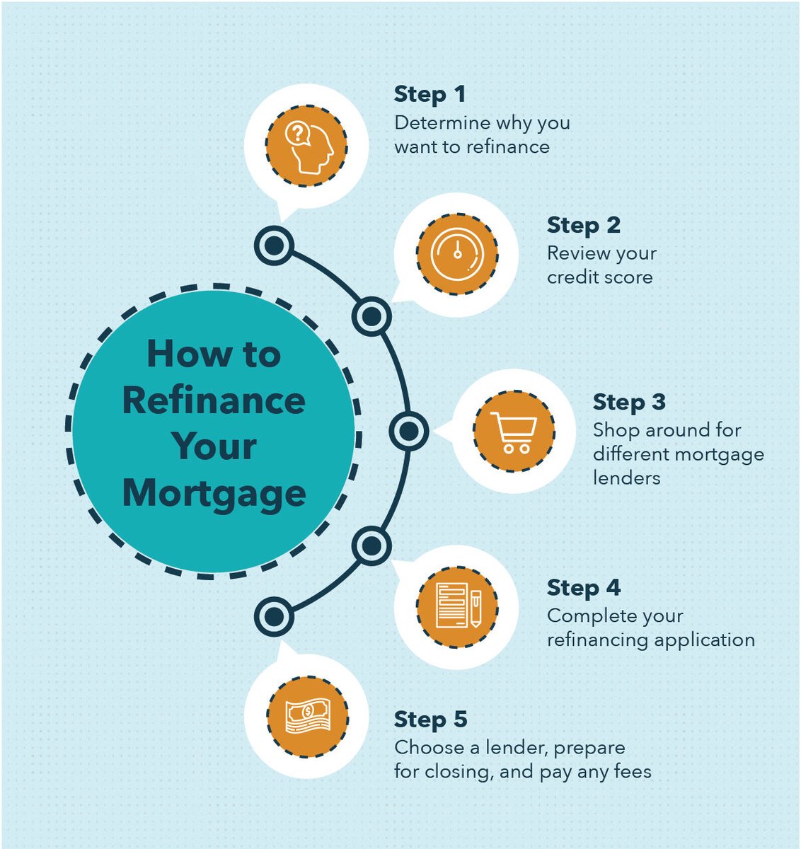 ProgMortgages's tweet photo. #progressivemortgages #mortgages #mortgage #refinance #mortgagerefinance #mortgagerefi #mortgagebroker #mortgageloan #mortgagelender https://t.co/xaZN3OGGmJ