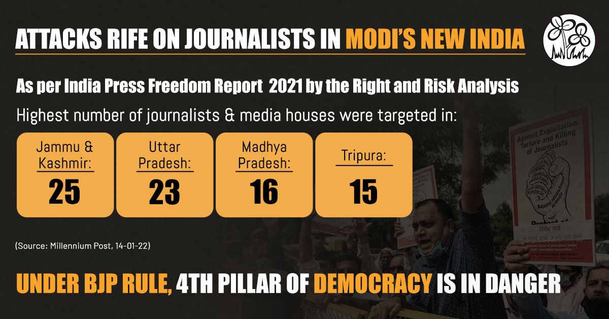 AITCofficial's tweet photo. PM @narendramodi, this is the HARSH REALITY OF YOUR #NewIndia.

In 2021, highest number of journalists &amp; media houses were targeted in BJP RULED STATES. 

Mr PM, you have endangered the 4th Pillar of Democracy. https://t.co/49Djl4hZZO