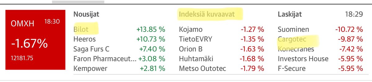 zijoittaja's tweet image. Pörssi kiinni 🔴. #Bilot päivän ✌️. Indeksiä kuvaavat…❓ Kraanat 🏗🏗 laskussa.