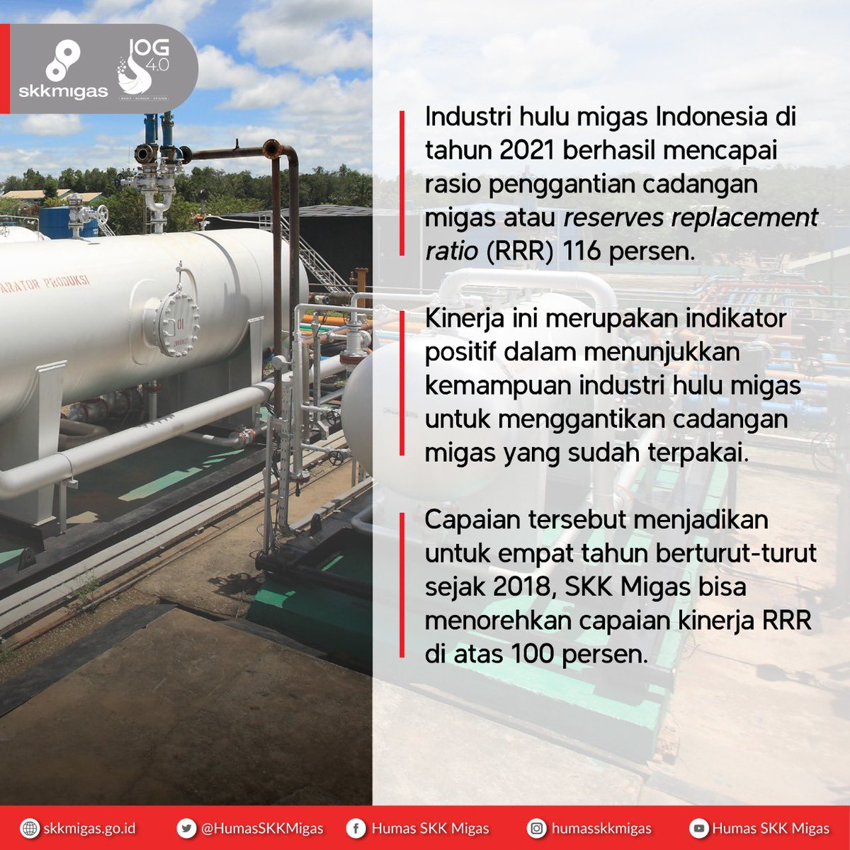 humasskkmigas's tweet photo. Ada kabar baik nih dari Industri Hulu Migas!

Pasalnya, industri hulu minyak dan gas bumi (migas) Indonesia di tahun 2021 berhasil mencapai rasio penggantian cadangan migas atau reserves replacement ratio (RRR) sebesar 116 persen, keren kan Sobat! https://t.co/oexnGSA8kR