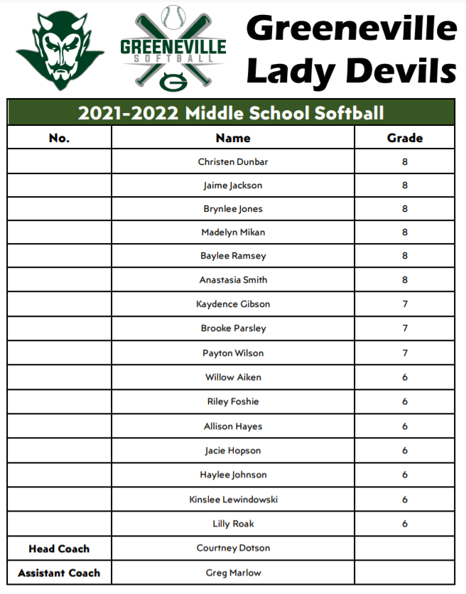 jeremy_simerly's tweet photo. GMS Athletics. 
2021-2022 GMS Lady Devils Softball Team.
Go Devils!
@gms_tn @racheladamstn @CdotsonDotson https://t.co/i8rxQw2OTv