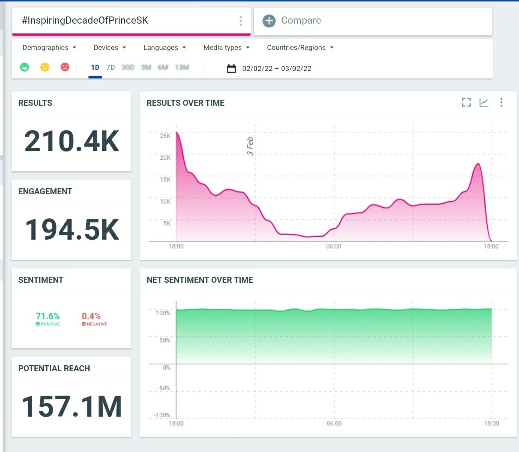 SK Trends tweet media
