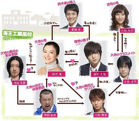 山田涼介 理想の息子 最新情報まとめ みんなの評判 評価が見れる ナウティスモーション