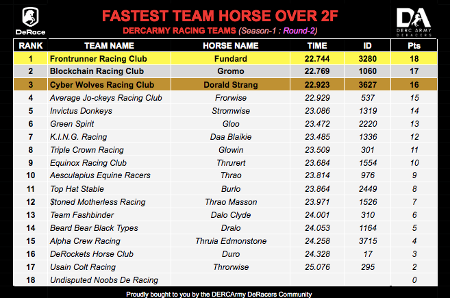 Cyber Wolves tweet media