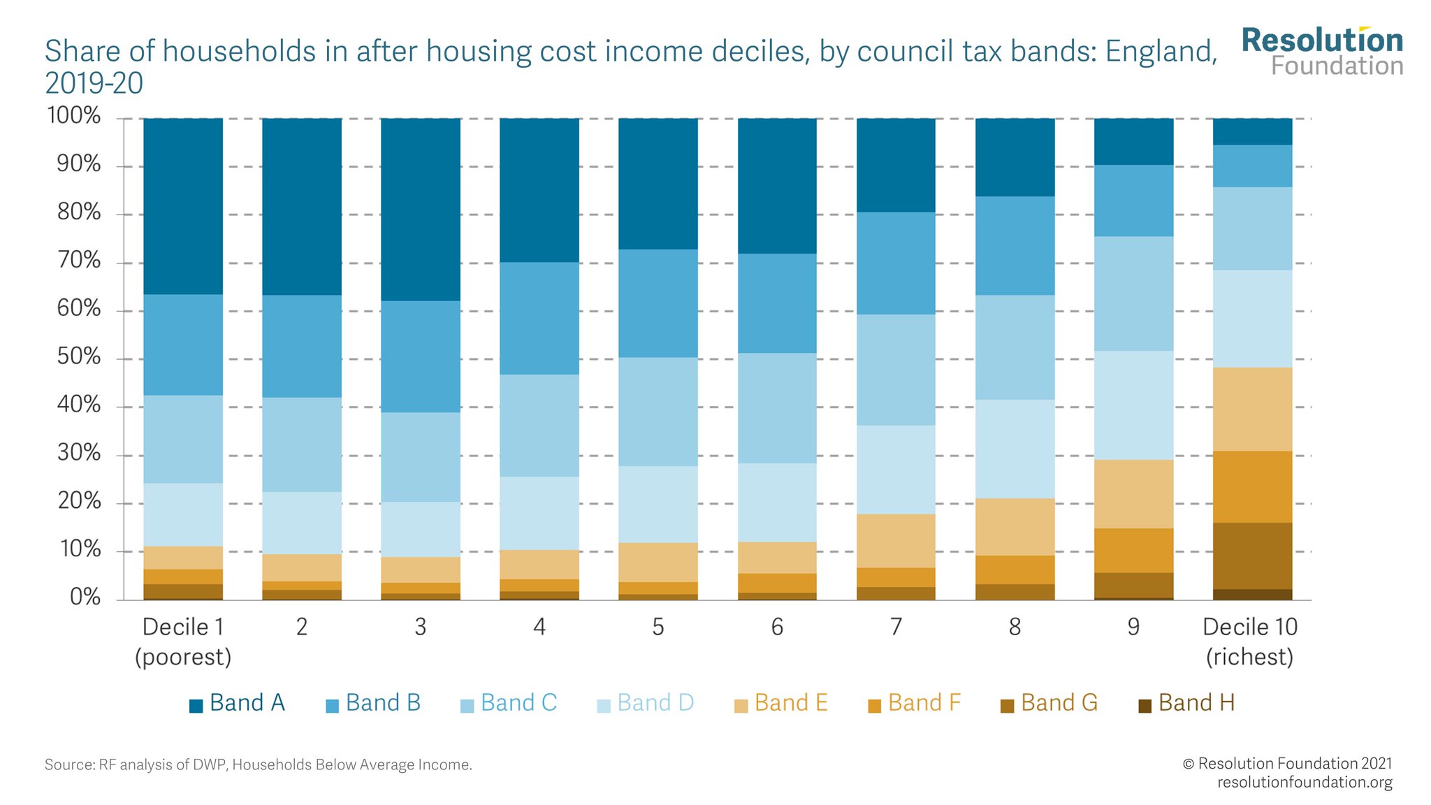 resolution-foundation-on-twitter-the-4bn-council-tax-rebate-is-a