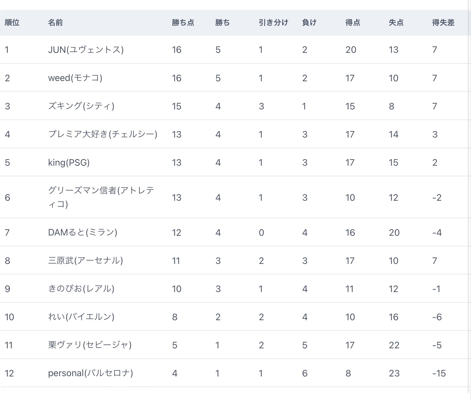 Tsリーガ T Rigasantander Twitter