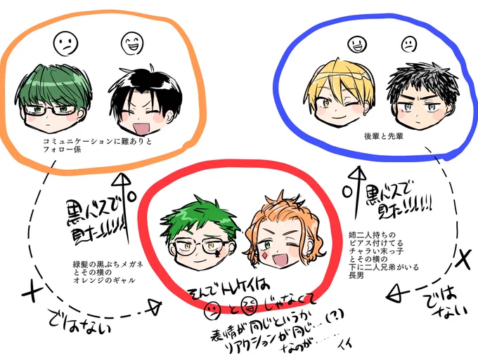 今日の図です 