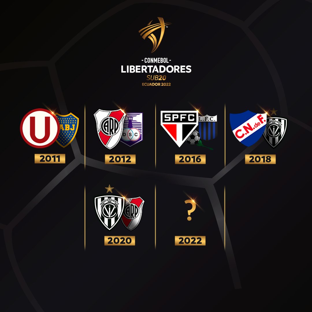 Todas as Finais da Libertadores 