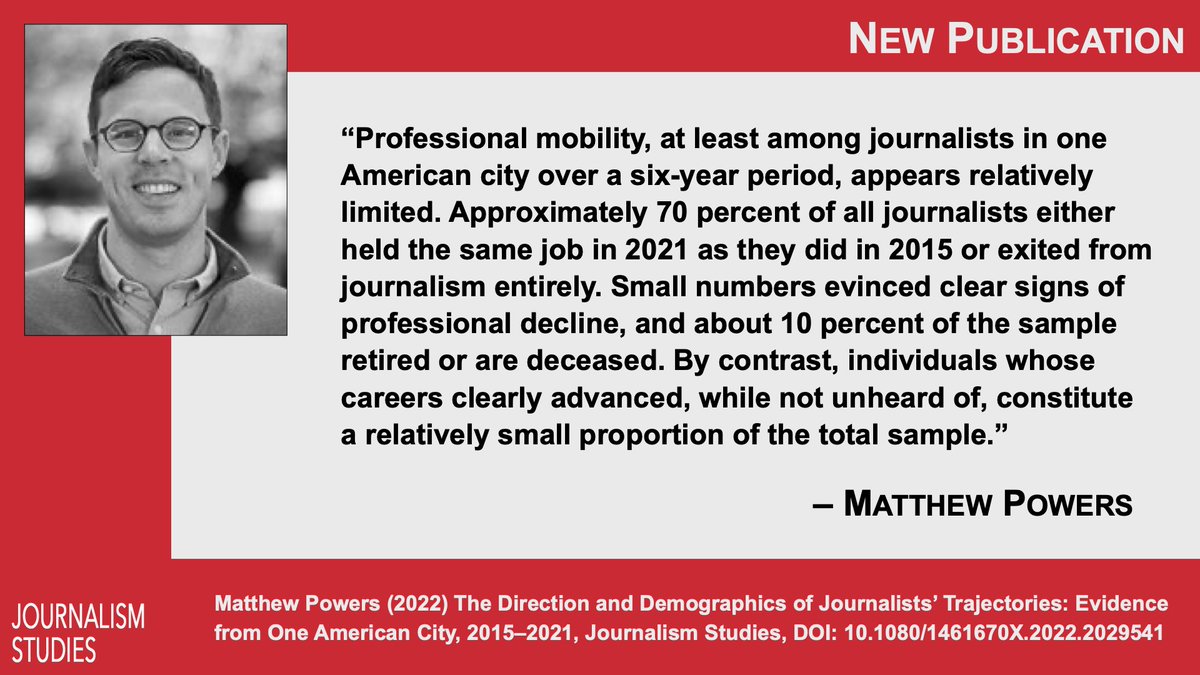 Tracked over several years, @mj_powers finds, journalists’ professional trajectories are undermined by multiple social inequalities (gender, race, etc.), with high levels of professional inertia (staying in the same job) and exit (leaving journalism). tandfonline.com/doi/full/10.10…