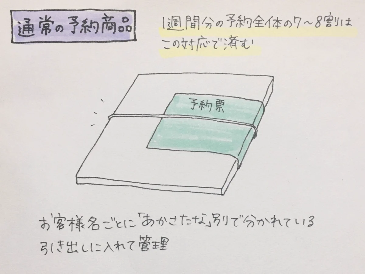 CD屋さんが語り継ぐ…嵐が爆発的に売れた時の対応！