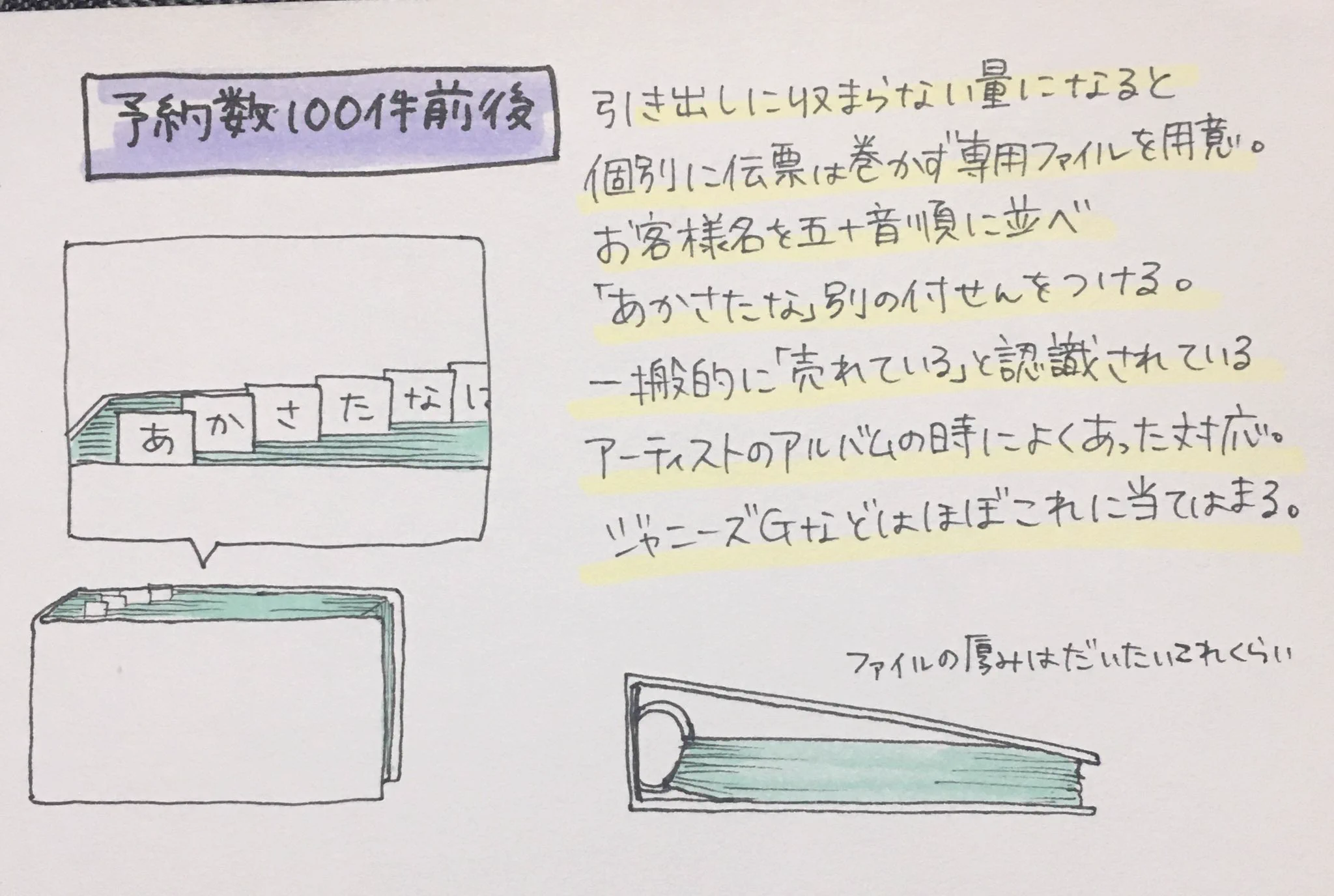 CD屋さんが語り継ぐ…嵐が爆発的に売れた時の対応！