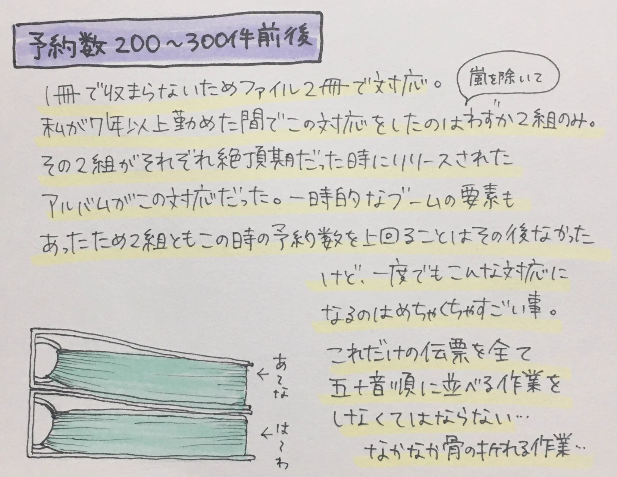 CD屋さんが語り継ぐ…嵐が爆発的に売れた時の対応！