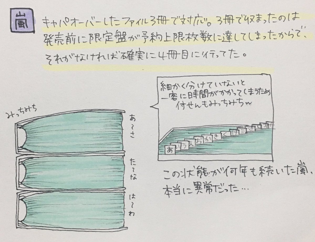 嵐が爆発的に売れたタイミングにcd屋で働いていた方が語る 当時の武勇伝から度を超えた人気っぷりが伝わってくる Togetter