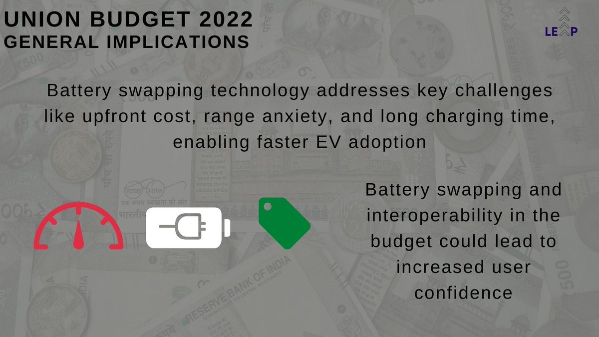 _leapnow's tweet photo. This is a much-needed policy given the high fuel prices and India's target net-zero by 2070.

#ElectricVehicles https://t.co/fOZcOXBPTg