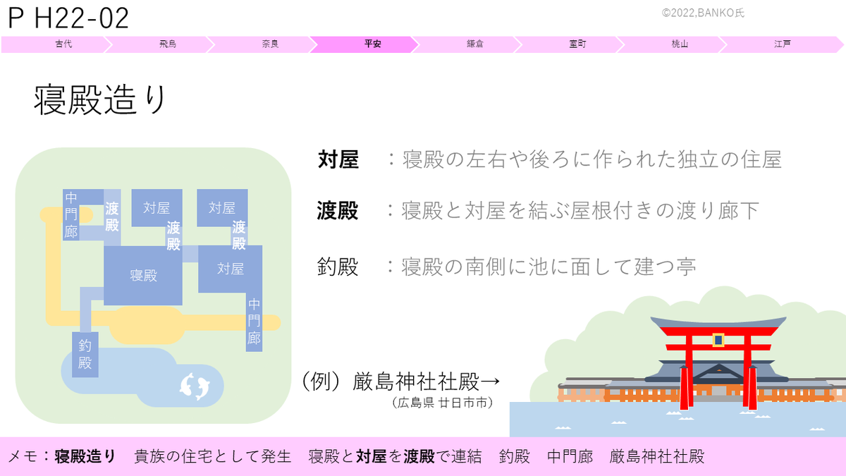 平安時代 イラスト のtwitter検索結果 Yahoo リアルタイム検索