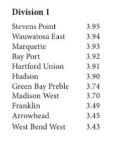 HUHS Athletics/Activities tweet media