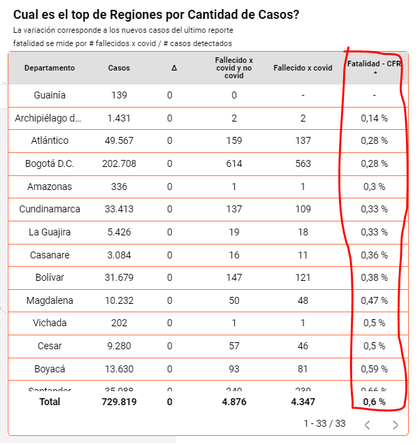 AndrsU14's tweet photo. por otro lado las fatalidades mas bajas de enero, se reportan en el ultimo conjunto de datos en Guanía , San andres, Atlántico y Bogota.
https://t.co/cuSAQ7fwQW https://t.co/LZB9pRv7Sk