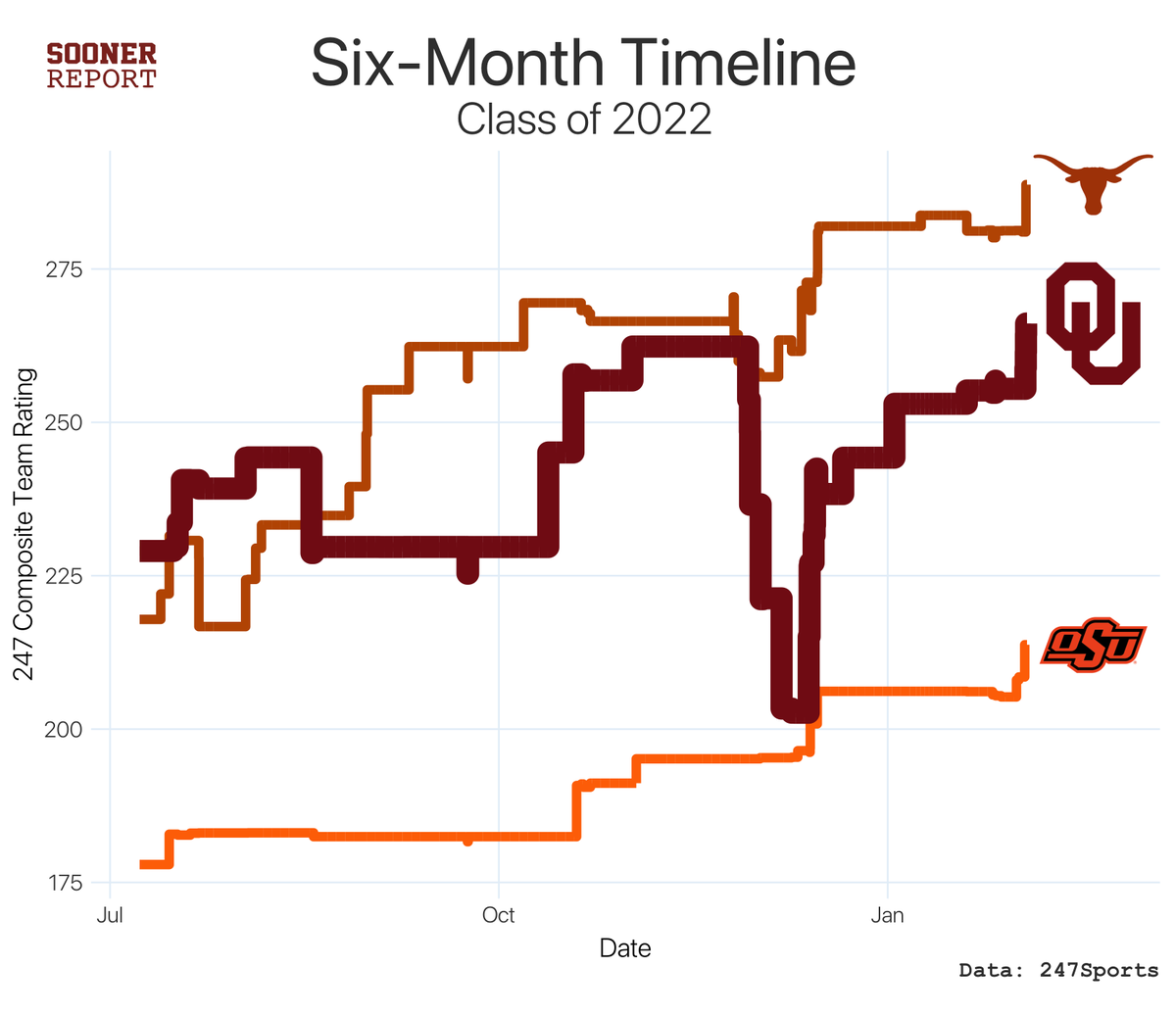 Sooner Report tweet media