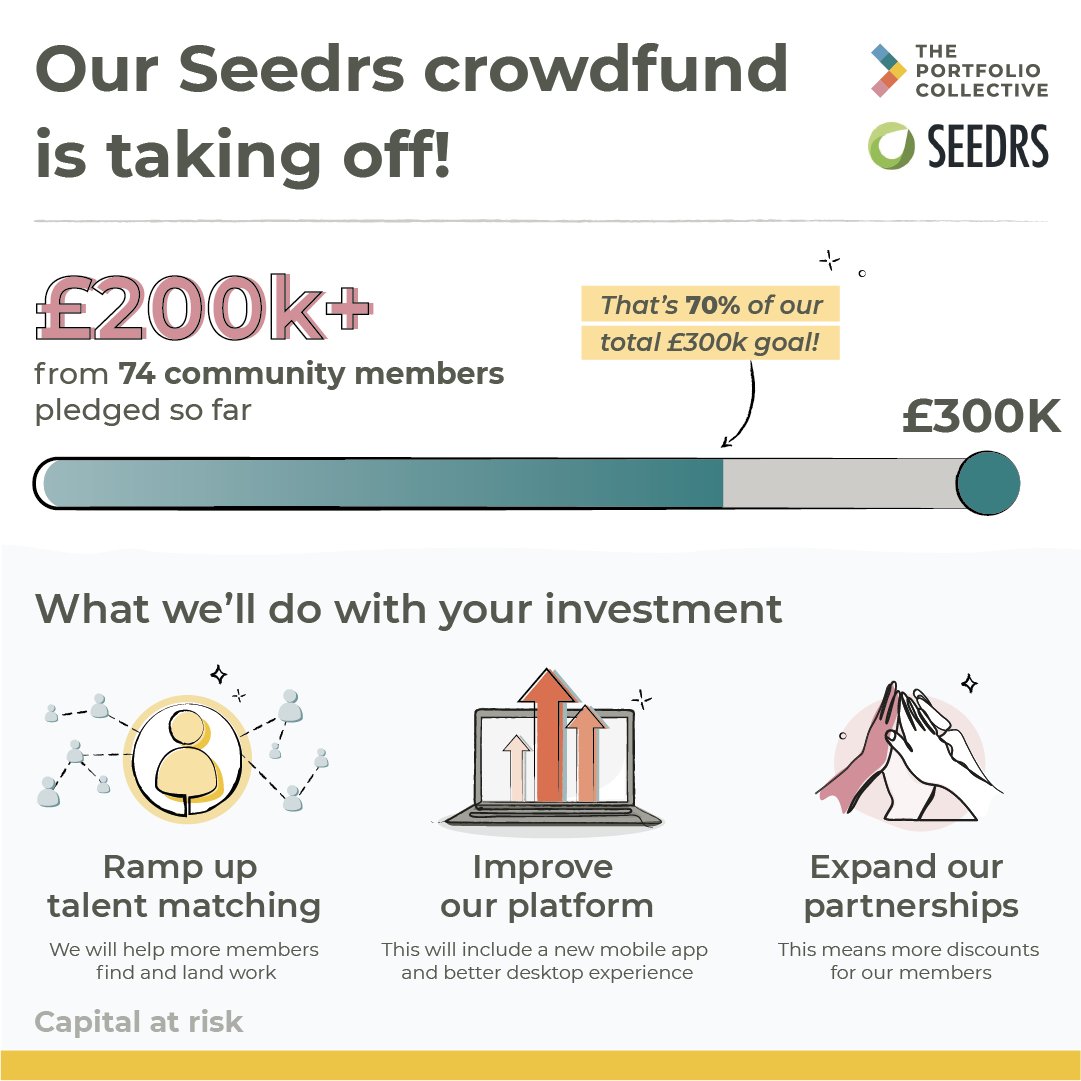 ThePortfolioCo_'s tweet photo. Our crowdfund is launching next week! 70% of our target has already been committed. Pre-register to avoid missing out 🎉

Find out more about why we’re crowdfunding here: https://t.co/6DIJMWV2yM 🔥

Capital at risk. Approved by Seedrs. 

#crowdfund #invest #portfoliocareer https://t.co/PZFJxxkyMO