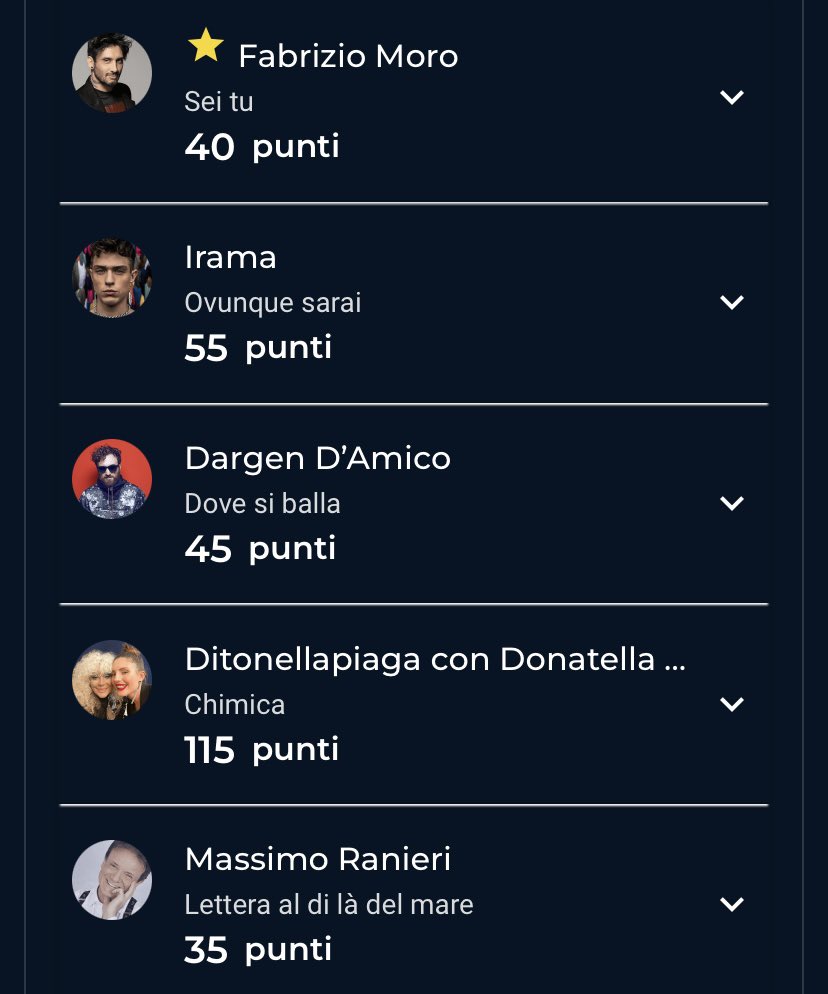 LightComet's tweet photo. Comunque scusate ma le canzoni del mio team sono tutte fantastiche. 💁🏼‍♀️ #fantasanremo https://t.co/oOxncgCi0I